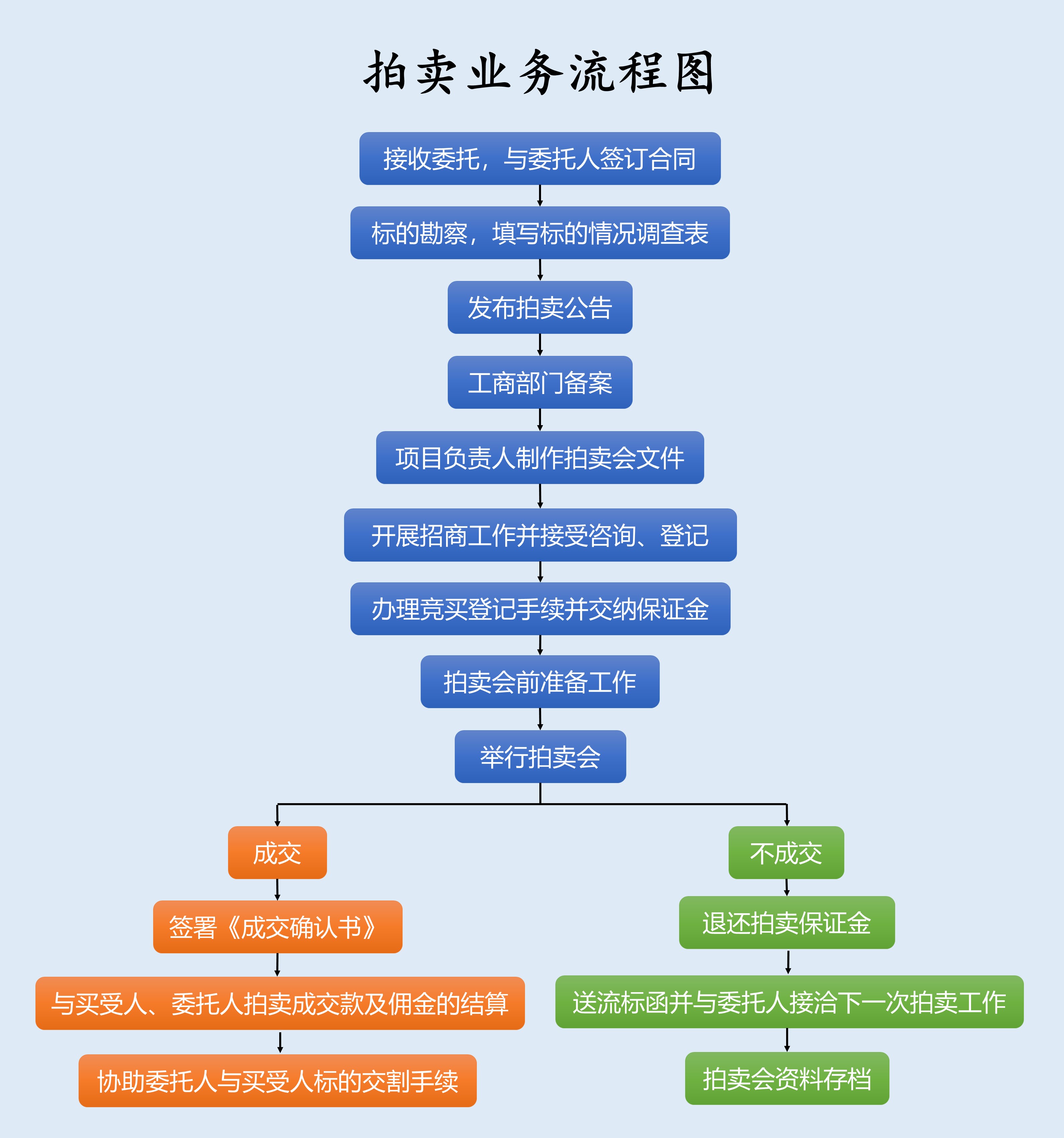 呼和浩特资产评估